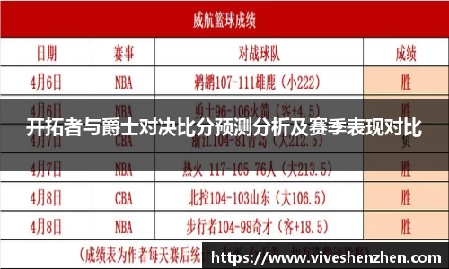 开拓者与爵士对决比分预测分析及赛季表现对比